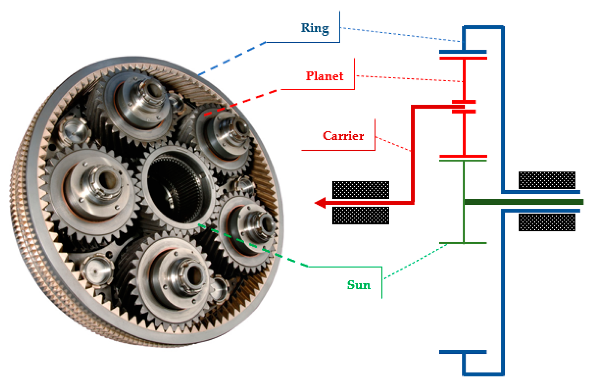 A few notes on planetary gear sets