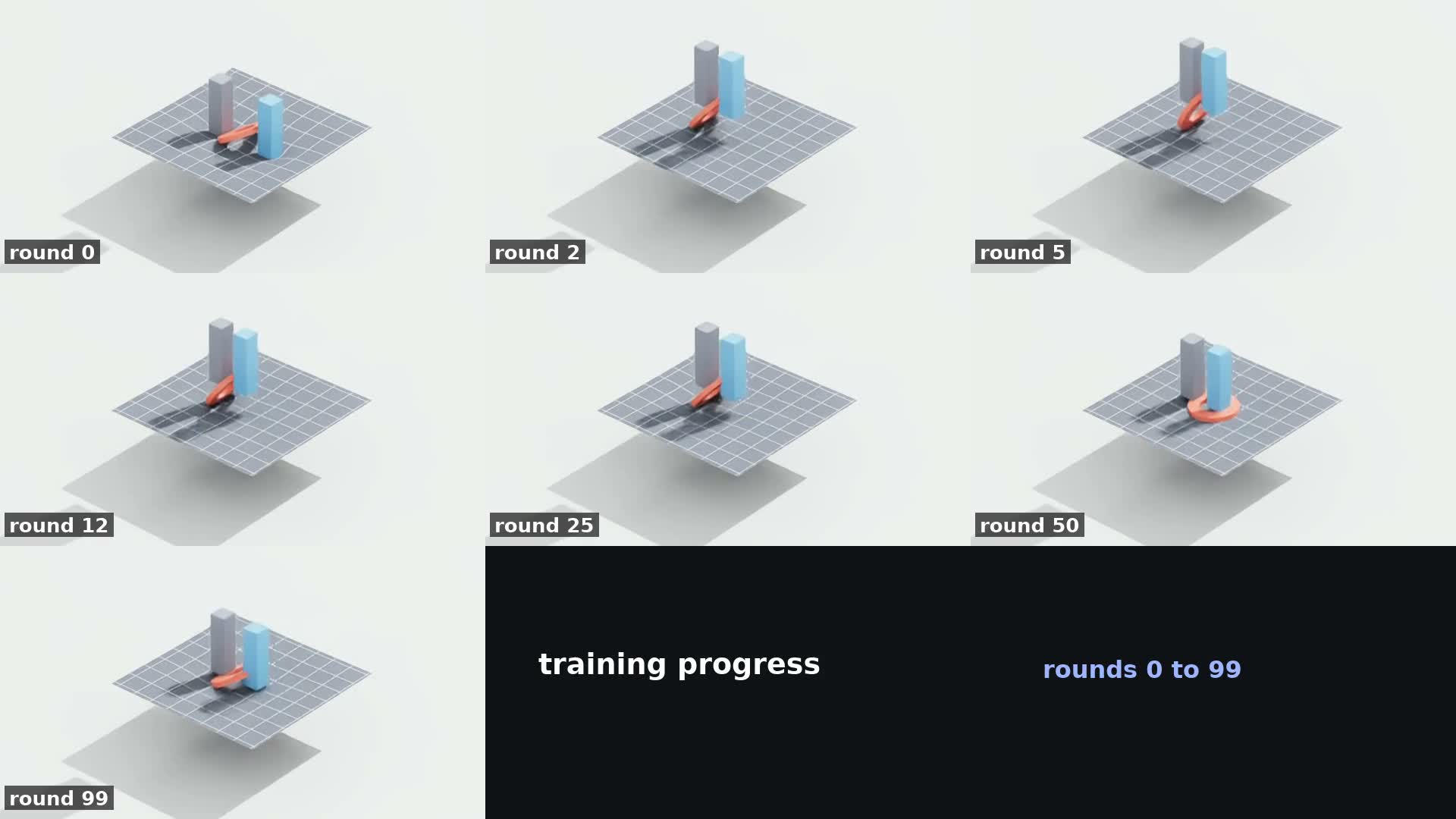 Training progress, rounds 0→99.